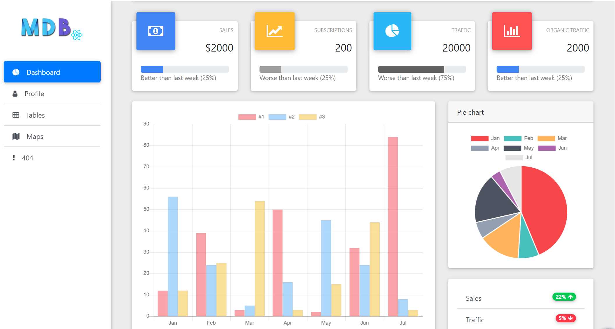 React Admin Dashboard Template – Dashboard Example