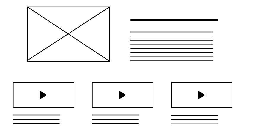 Landing page wireframe. The page features one primary image, heading, three video widgets. 
