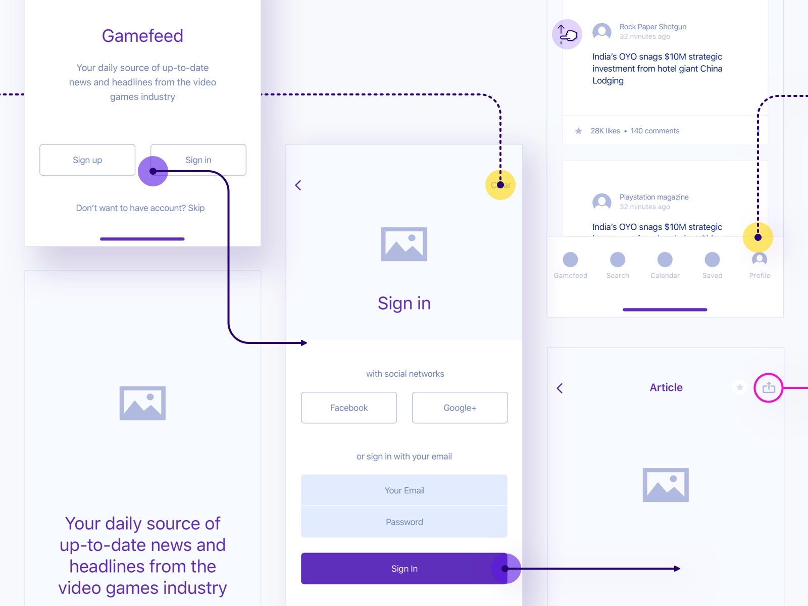 Clickable wireframes