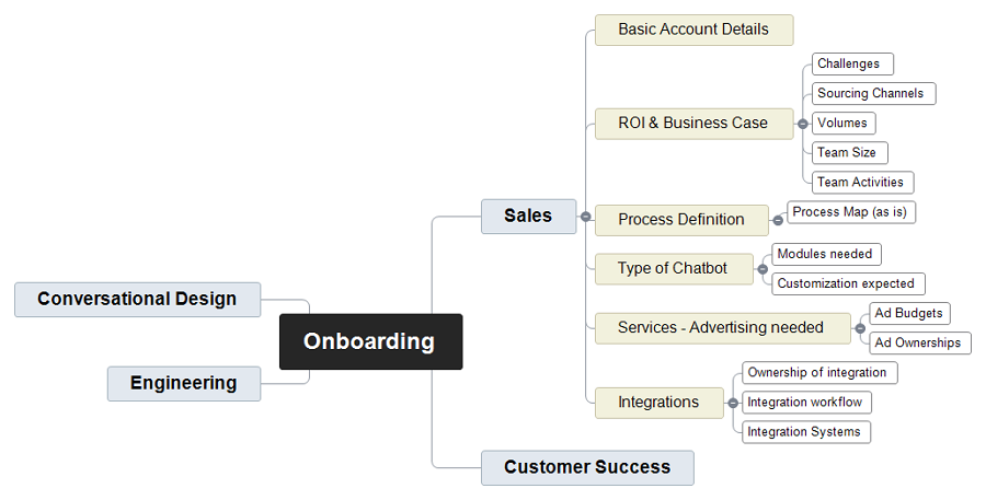 Mind map keynote pack