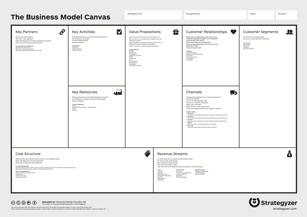 Business model canvas